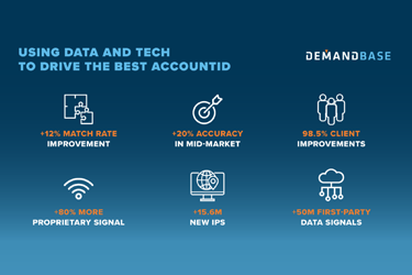 The Most Powerful Account Identification in ABM? Demandbase Just Built It