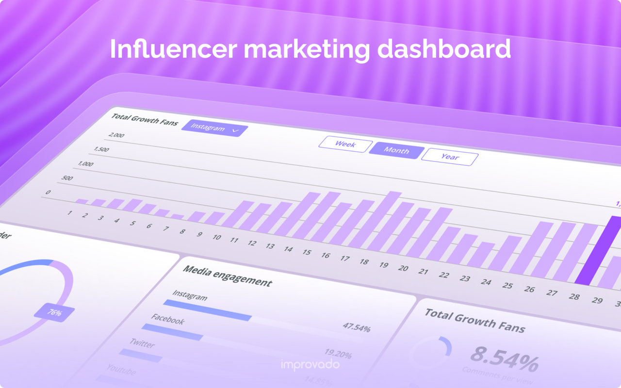 How to Build an Influencer Marketing Dashboard (+ 8 metrics to track)