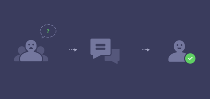 How We Use Intercom To Support Intercom Customers