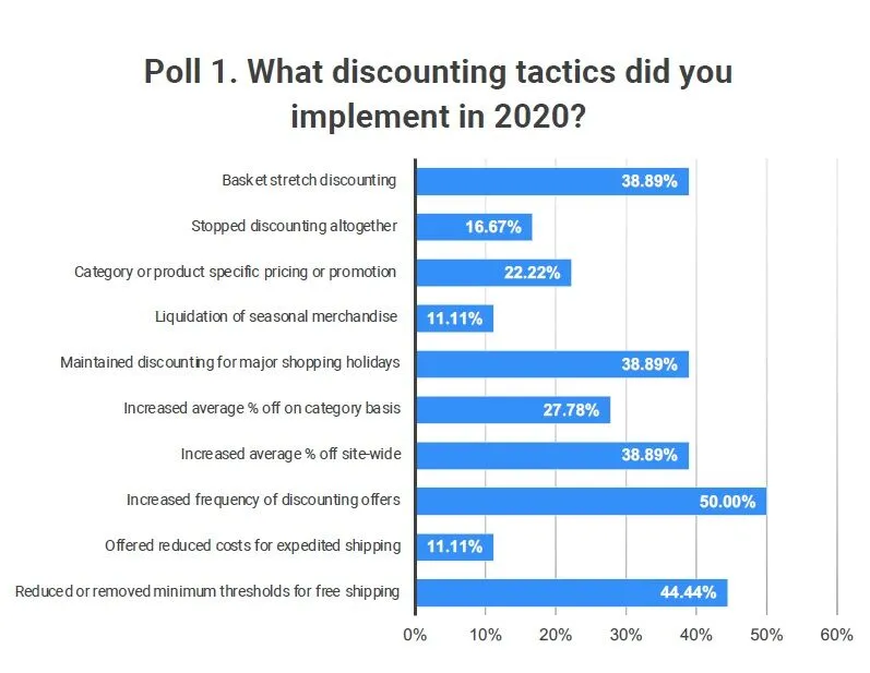 Affiliate Marketing Coupon Trends & 6 Tips to Keep Profits Without Discounting