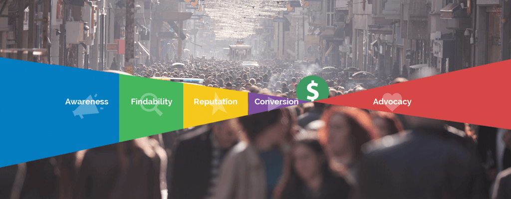 5 Phases of Modern Consumer Journey (Updated 2022)