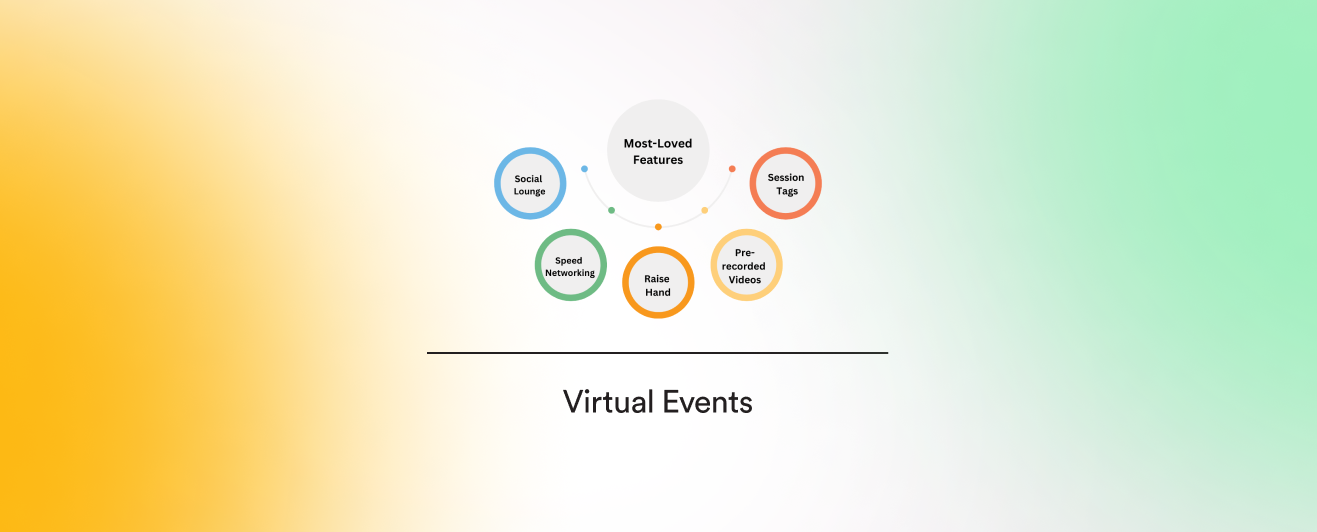 Leading Media and Communications Company Facilitated Global Connections and Boosted Employee Engagement at Airmeet