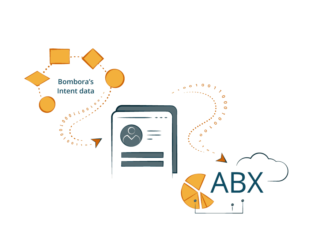 Unity sees instant results integrating Intent data across marketing and sales processes