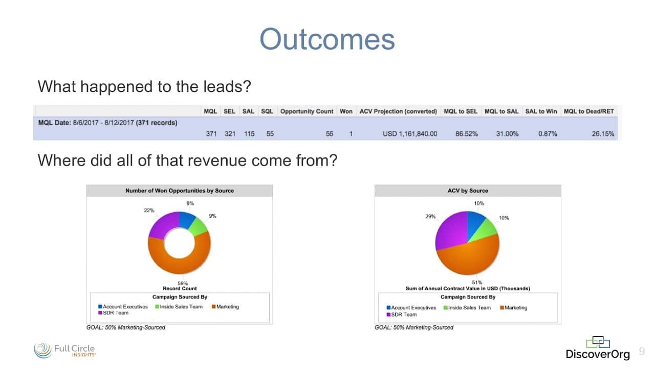Discovering (and Accelerating) the Path to Growth