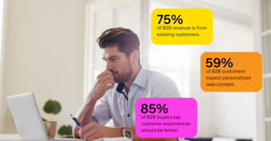 Channel Marketing Statistics that Will Help You Sell More in 2024