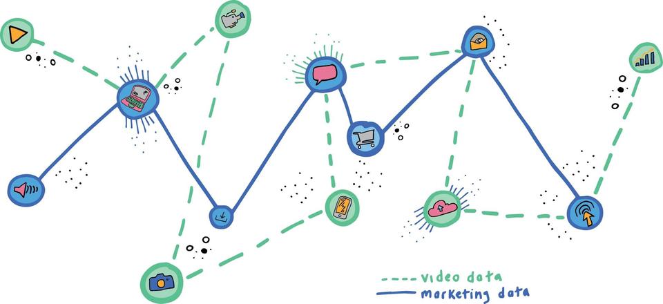  How to Use Video Data to Strengthen Your Marketing Efforts