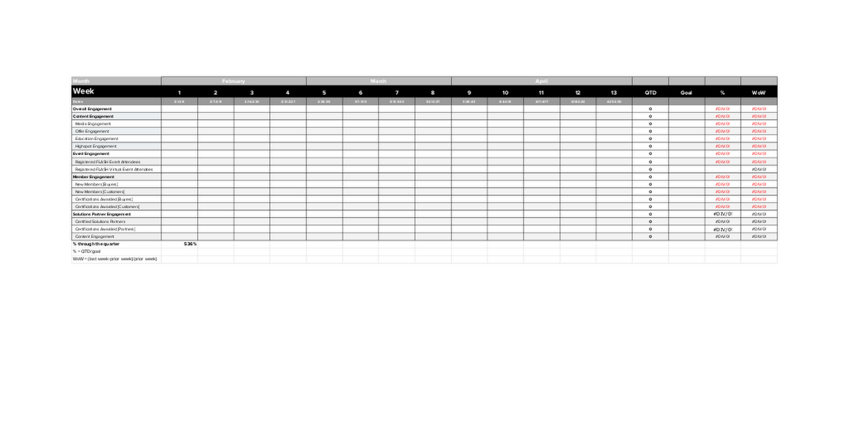 Pacing Table Template