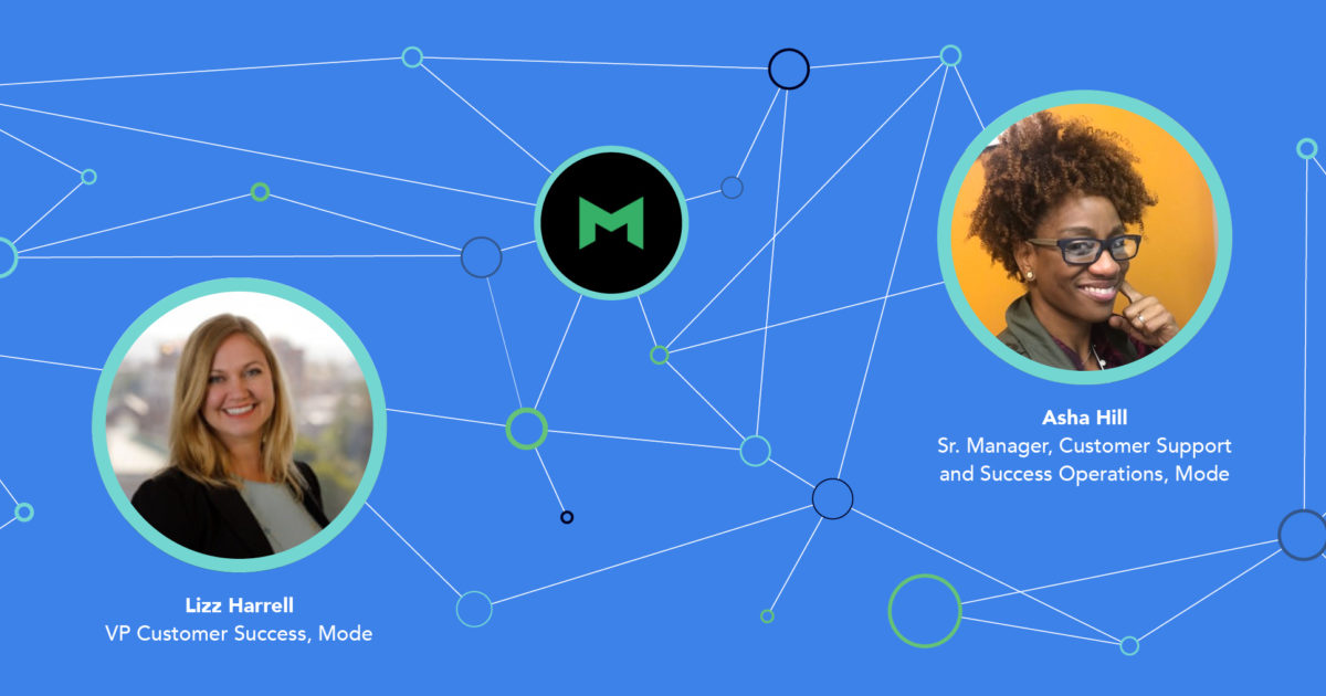 How Mode Harnesses the Voice of the Customer and Drives...