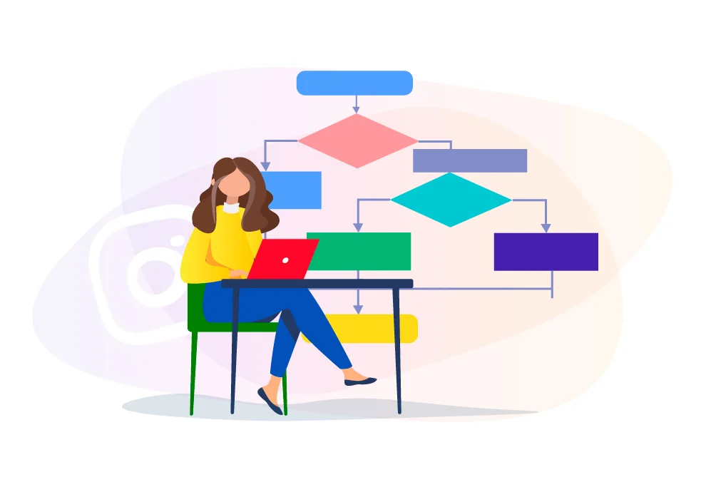 Official algorithms by Instagram developers