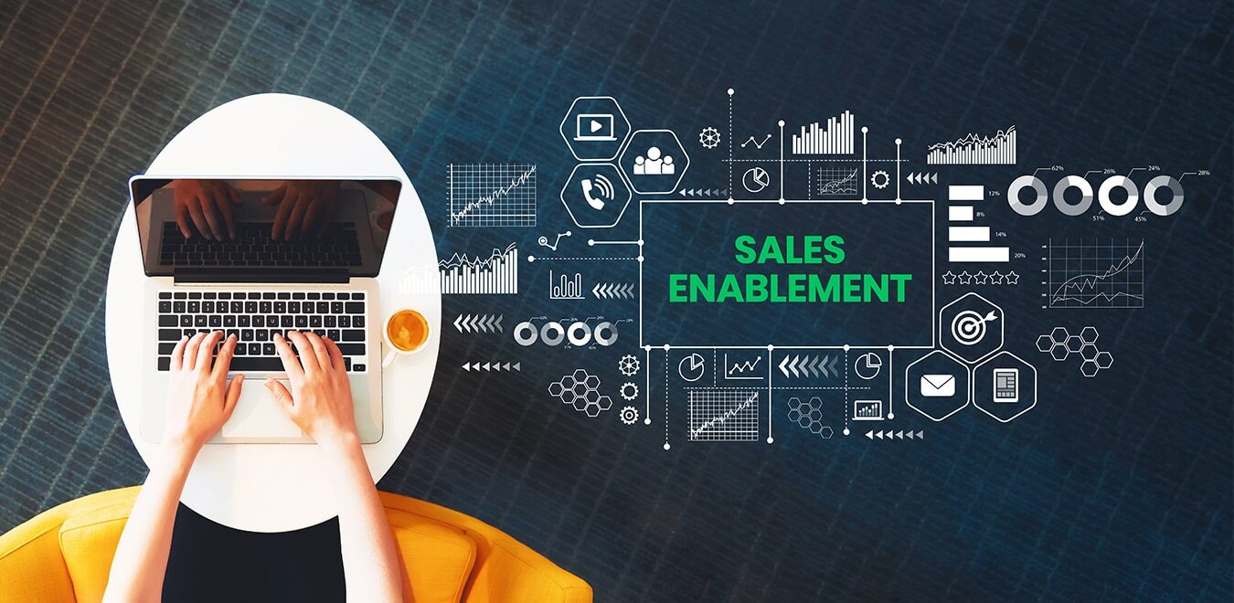 What is Sales Enablement? | Sales Enablement Explained
