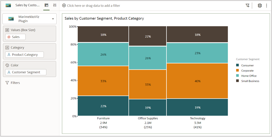 Building a Marimekko chart in Oracle Analytics