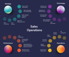 The Key Pillars of Sales Operations