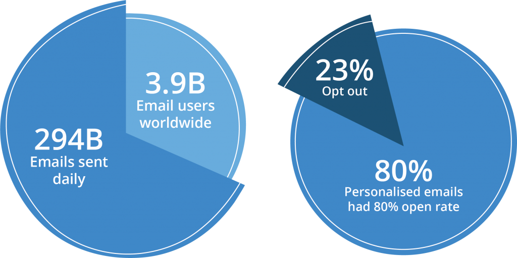 Email Marketing 2020