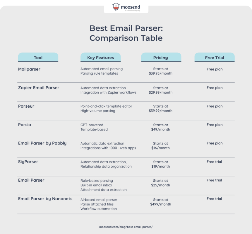 The Best Email Parser Software For 2024 [Features & Pricing]