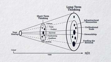 The Paradox of Genius: Why Long-Term Thinking Wins