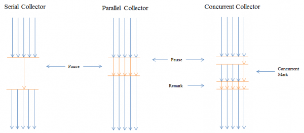 Major GCs - Separating Myth from Reality