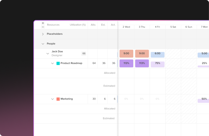 10 Best Work Management Softwares for Your Team
