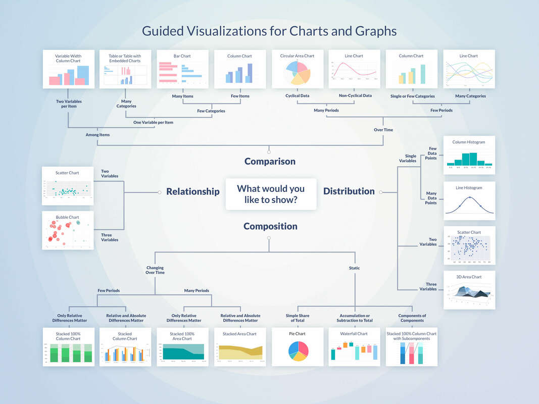 Data Visualization Types: Everything a Marketer Needs to Know