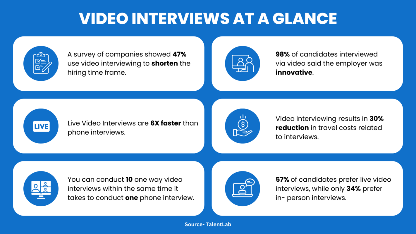 Change your recruiting game with One-Way Video Interviews in 2024