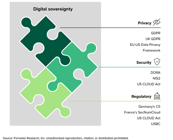 Digital Sovereignty Is Changing The Cloud Market