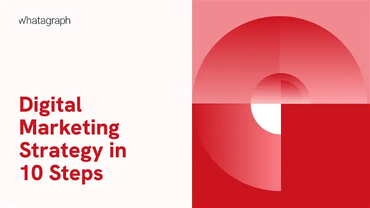 Best Digital Marketing Growth Strategies For 2023