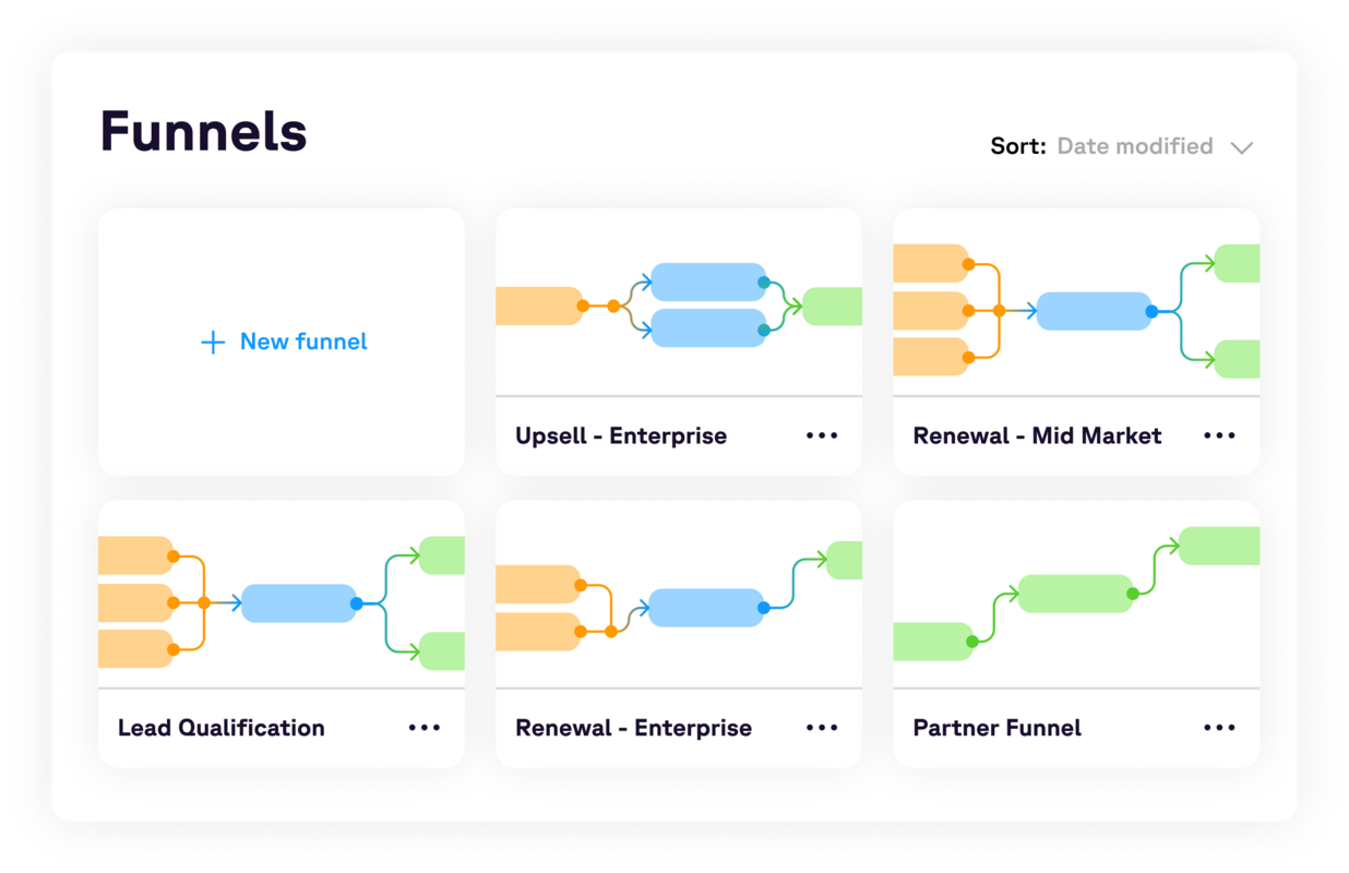 Define "good" leads, please