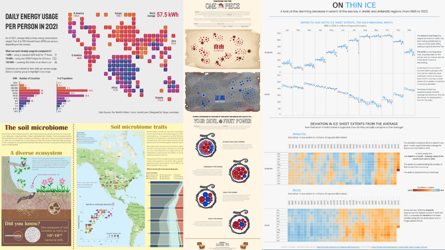 DataFam Roundup: September 11–15, 2023