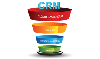 Evolution of CRM - Infographic