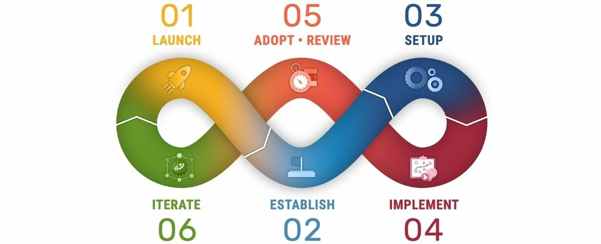 The Infinity Approach to Onboarding