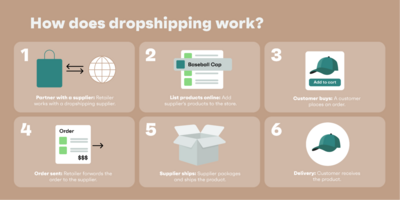 Our Choice: Top 10 Plugins for WooCommerce Dropshipping