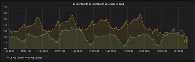 Bloomreach Holiday Readiness and 'Cyber 5' 2020