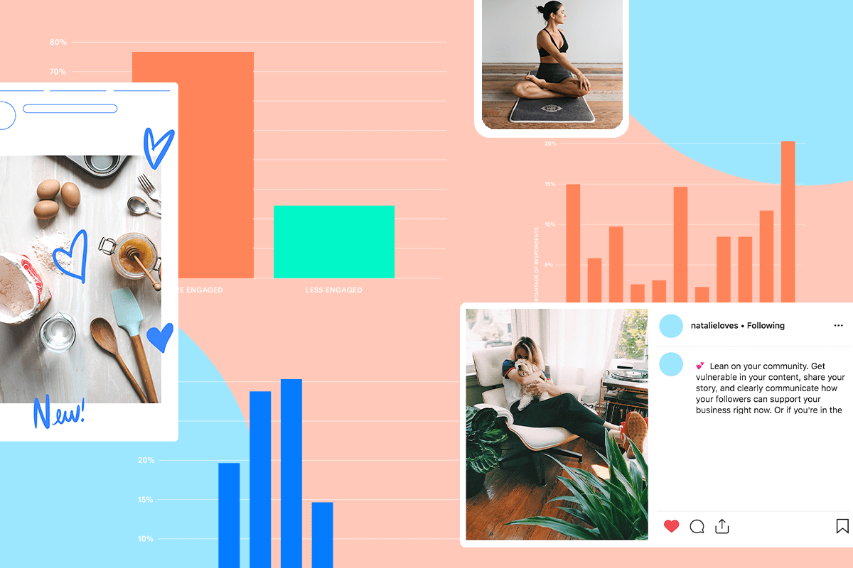 COVID-19 + Influencer Marketing: The New State of Social Media