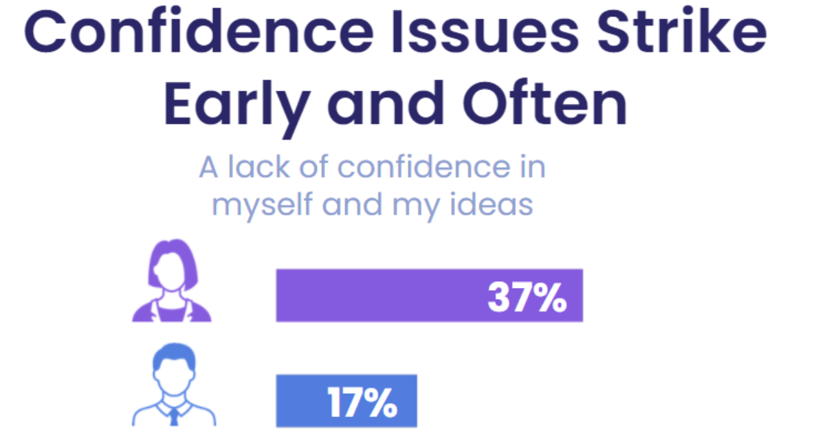 Cracking the B2B Sales Gender Diversity Code