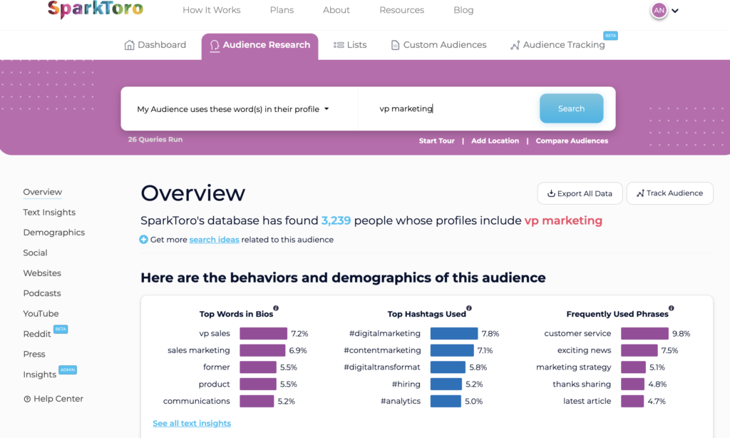 SparkToro Demographics: 3 Underrated Ways to Upgrade Your Marketing