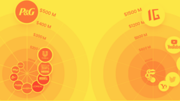 2020 CPG Advertising Insights & Marketing Trends