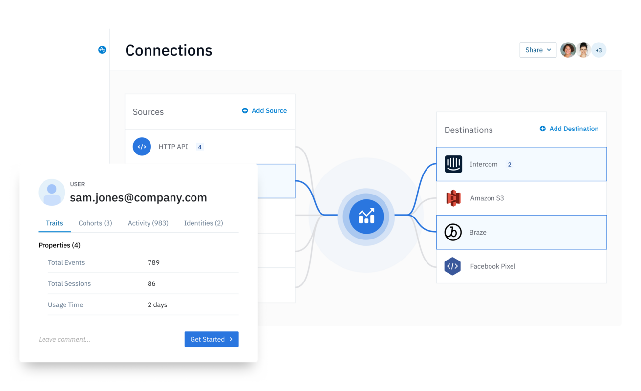 Customer Data Platform (CDP): Data Governance & Insights