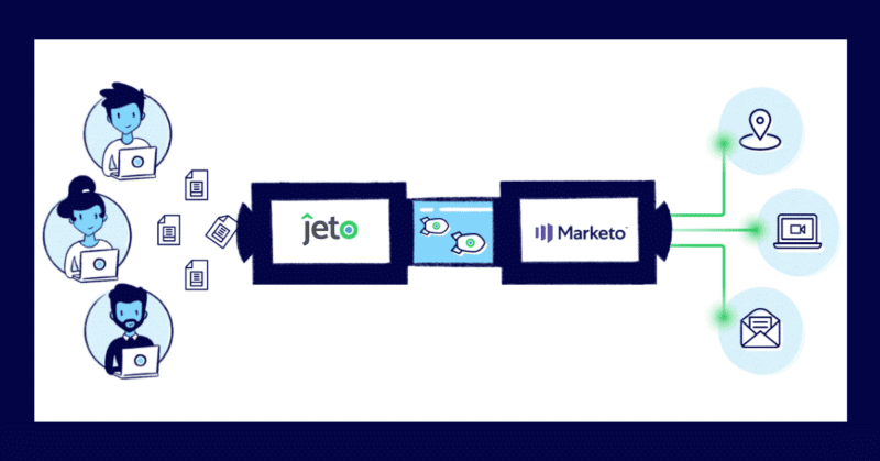 Tech Stack 101: How to Build a Lean, Mean Tech Stack in 2023 