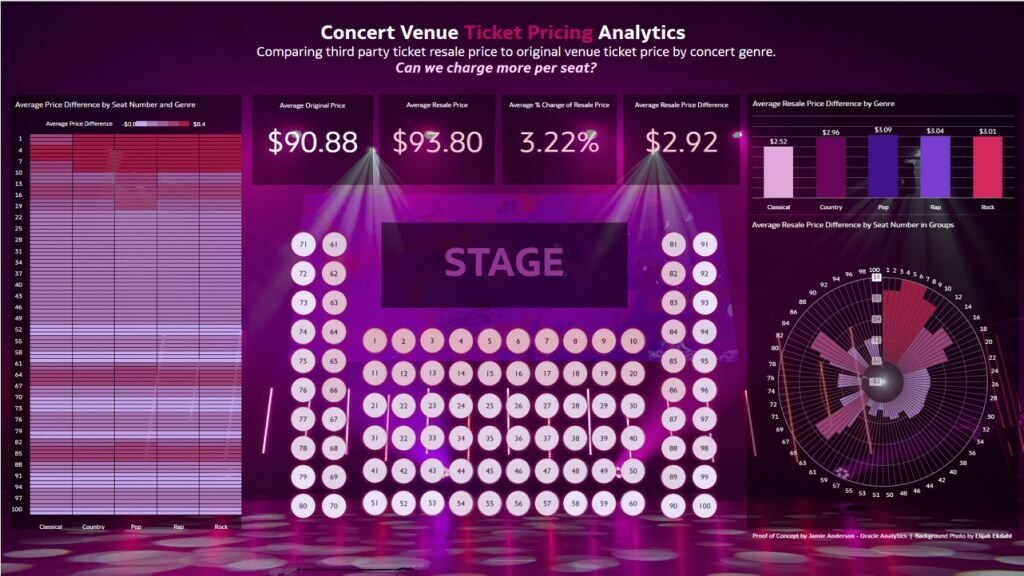 Concert venue ticket pricing analytics - Part 2: using an image as a map