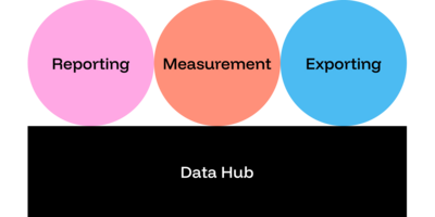 Introducing: Funnel Marketing Intelligence