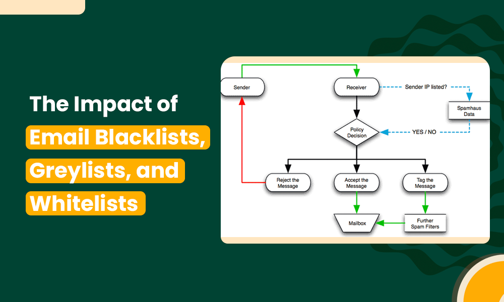 THE IMPACT OF BLACKLISTS, GREYLISTS, AND WHITELISTS ON YOUR EMAIL DELIVERABILITY