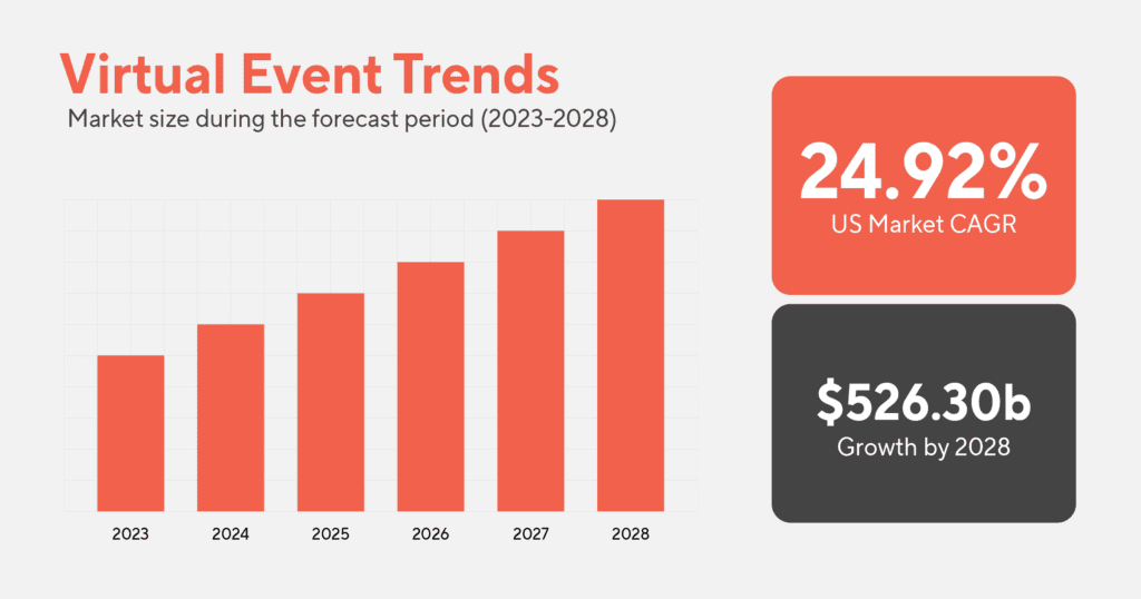 Virtual Event Trends 2024 and Future Outlook