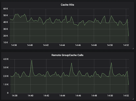 Golang's Superior Cache Solution To Memcached And Redis