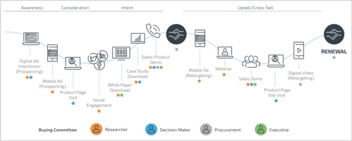 Why Do You Need Advanced ABM Measurement?