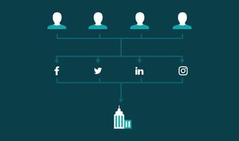 What Is Employee Advocacy & How Does It Really Work?