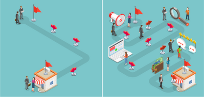 B2B buying behavior has changed, how can you adapt to the new norm?