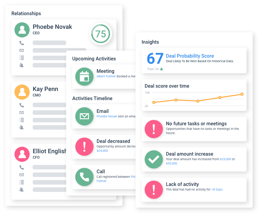 Analyze Your Pipeline: Optimize Your Pipeline for Growth