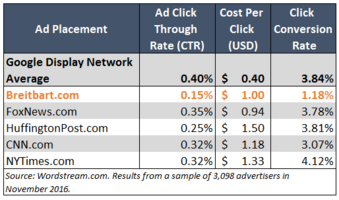 Ads on Breitbart Don't Work Anyway, Here's How to Exclude Them
