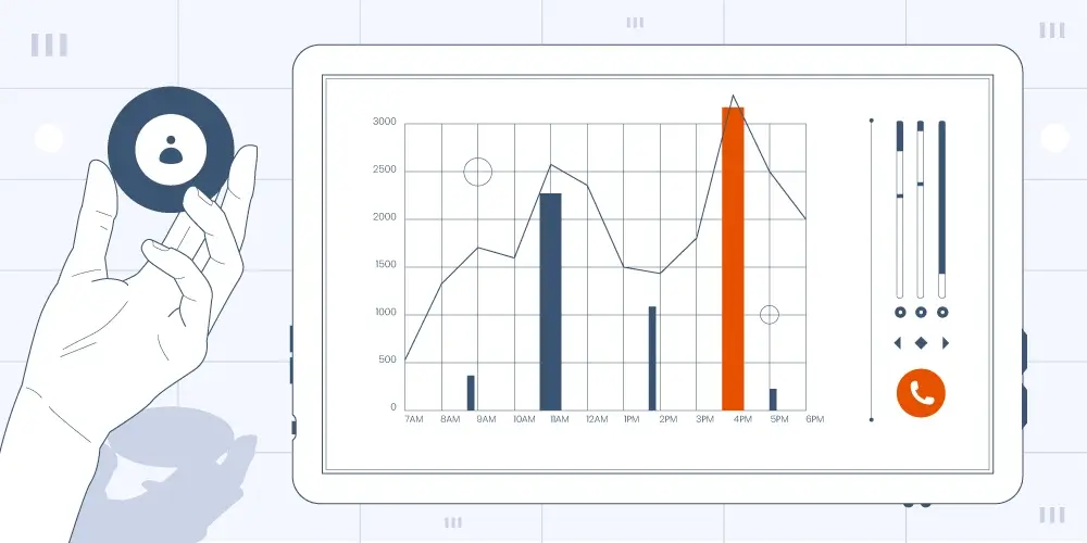 Lead Response Management Study