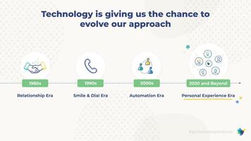 Why We Created A Category: Introducing Personal Experience |