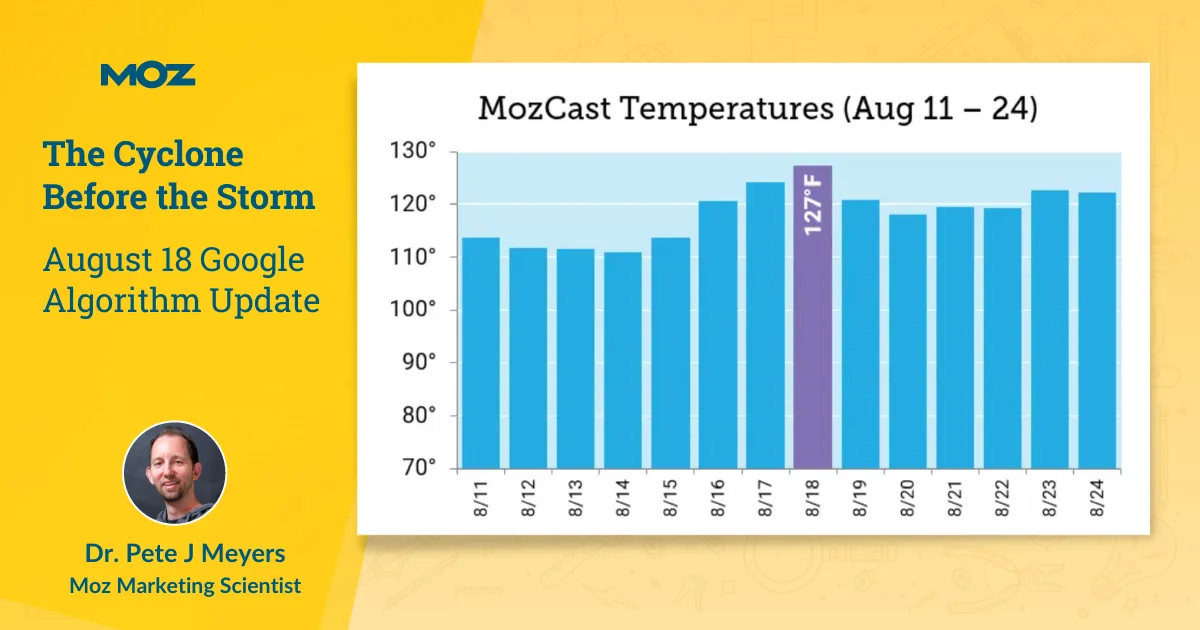 August 18 Algo Update: The Cyclone Before the Storm